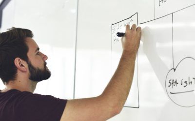 Modelo de Negocios Canvas
