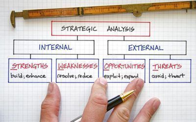 La matriz TOWS «Herramienta para el análisis de situaciones dentro de la empresa»