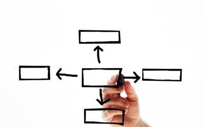 Cómo realizar un analisis FODA en tu empresa