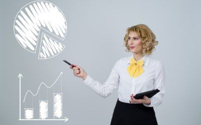 Indicadores financieros clave, parte 2