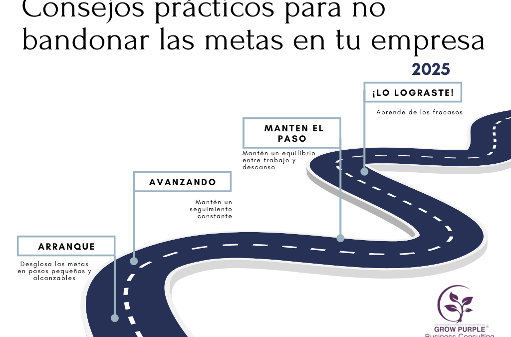 Metas efectivas para una empresa con el modelo SMART