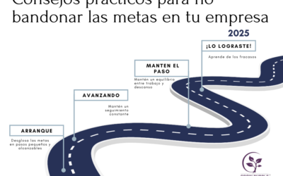 Metas efectivas para una empresa con el modelo SMART